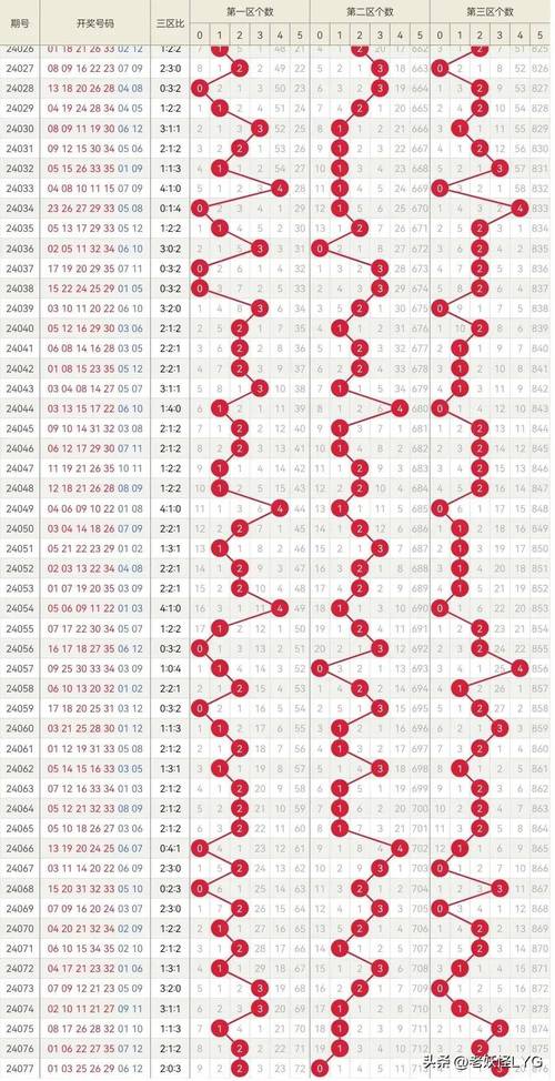 新澳门彩历史开奖记录走势图大全和女子每月花780抱树与女子月花几十万