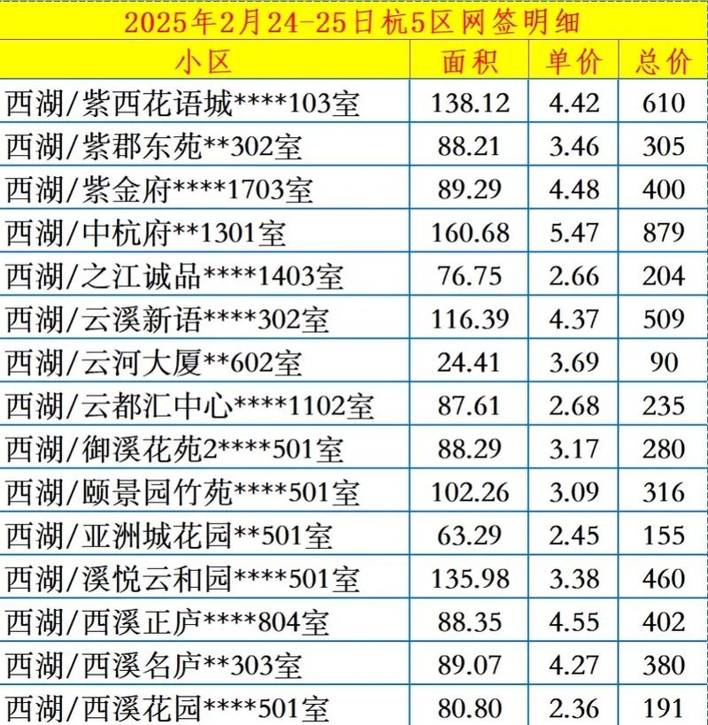 澳门研究生资料2025和凶宅竞拍14轮后成交与杭州一凶宅竞拍14轮后成交