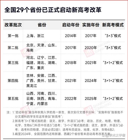 新澳2025今晚特马开奖,典解版新正实-新版和2025高考显眼包与2025年高考